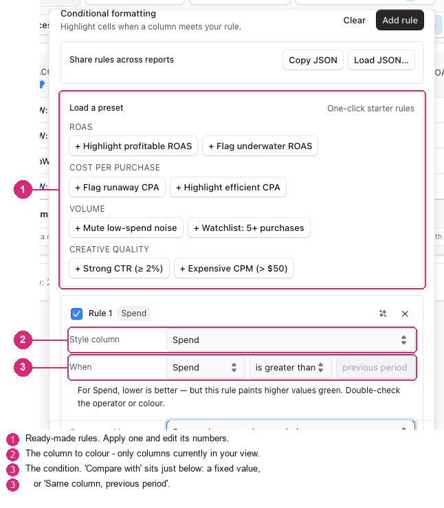 The conditional formatting rules editor, with the preset gallery, column picker, condition and Compare with control marked