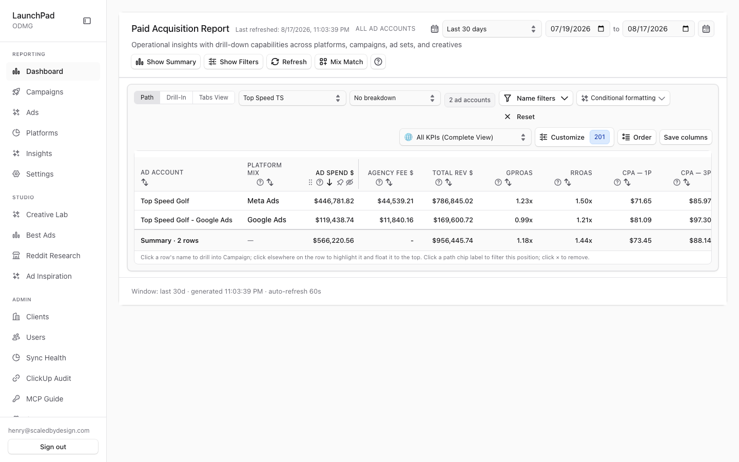 Paid Acquisition Report
